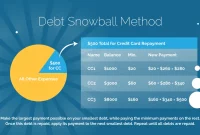 Effective Strategies for Paying Off Credit Card Debt