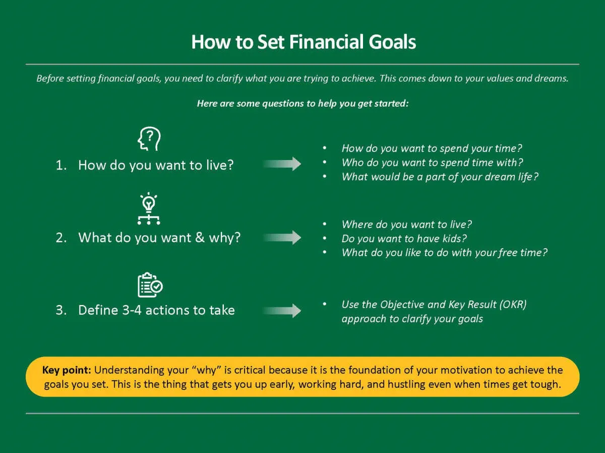 How to Achieve Your Financial Goals Step-by-Step