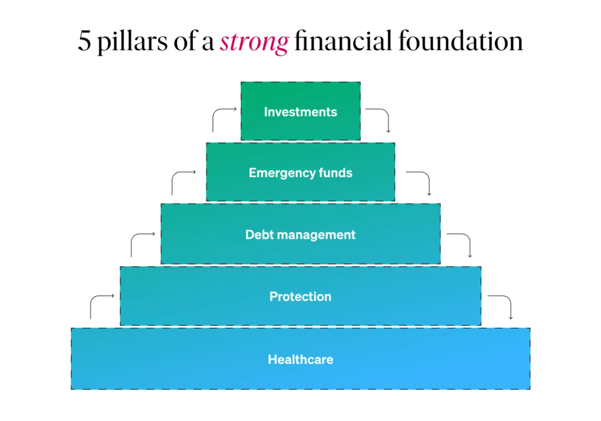 How to Build a Strong Financial Foundation