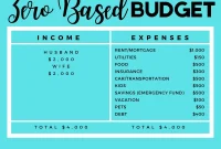 How to Create a Budget That Works for You