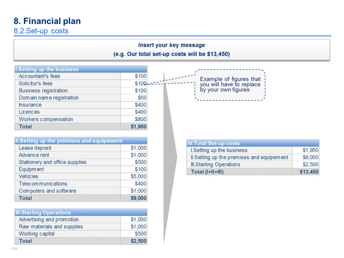 How to Create a Financial Plan for Your Business