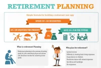 How to Create a Financial Plan for Your Retirement