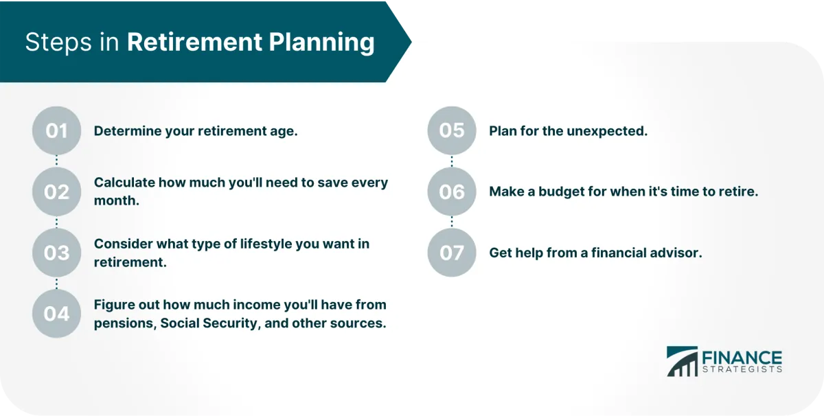 How to Create a Retirement Plan That Works for You