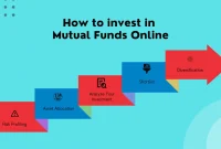 How to Invest in Mutual Funds for Beginners