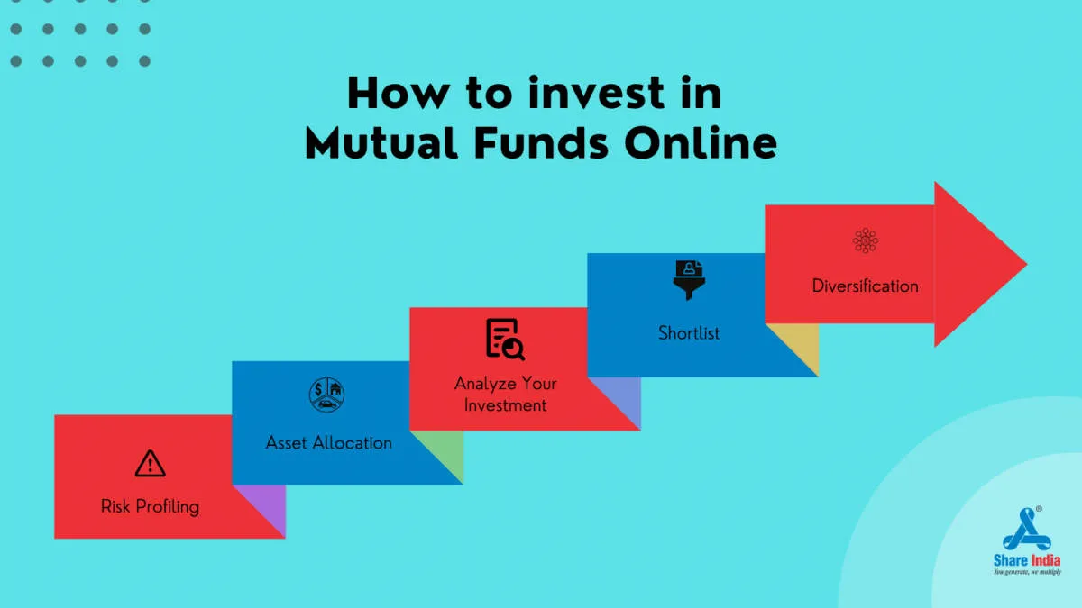 How to Invest in Mutual Funds for Beginners - blog.indotim.net