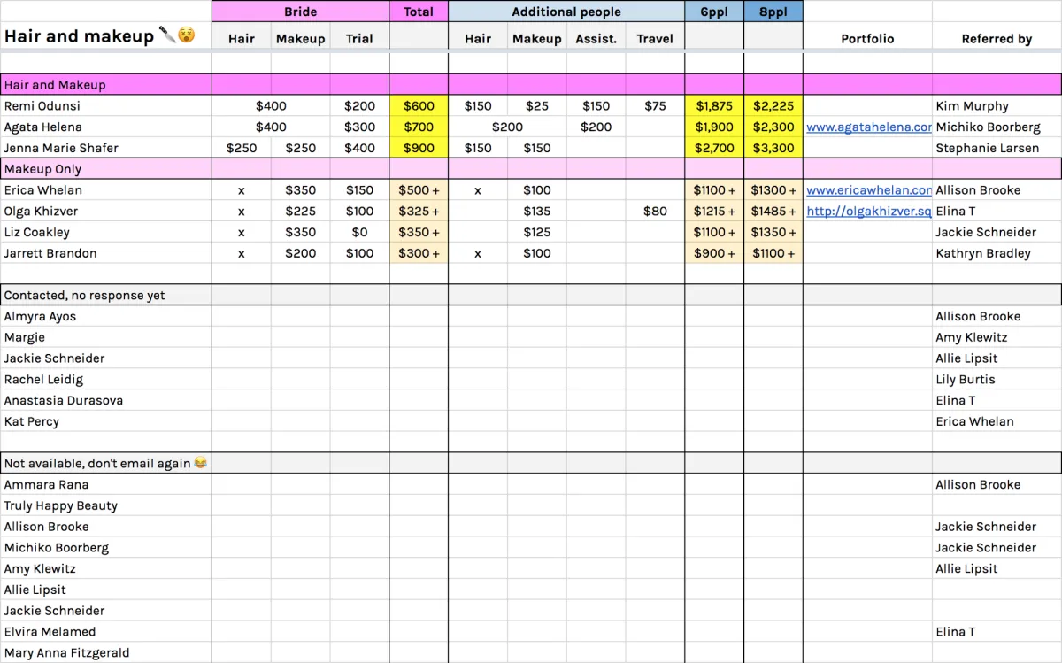 How to Plan Your Finances for a Wedding