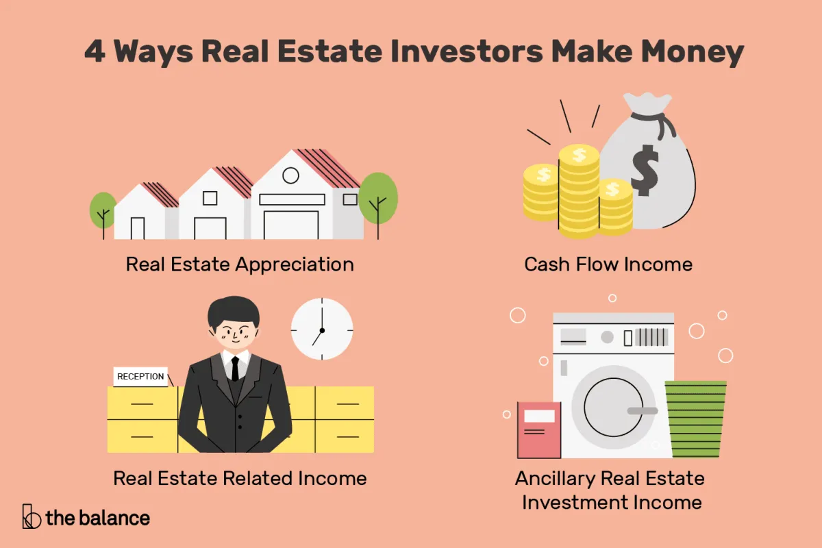 Investing in Real Estate: A Beginner's Guide