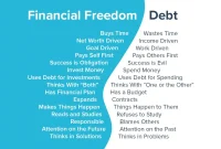 Steps to Achieve Financial Freedom Before 40