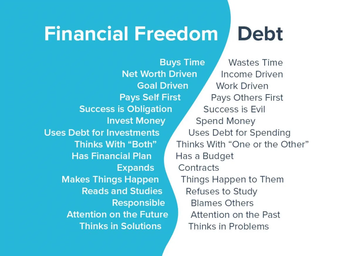 Steps to Achieve Financial Freedom Before 40