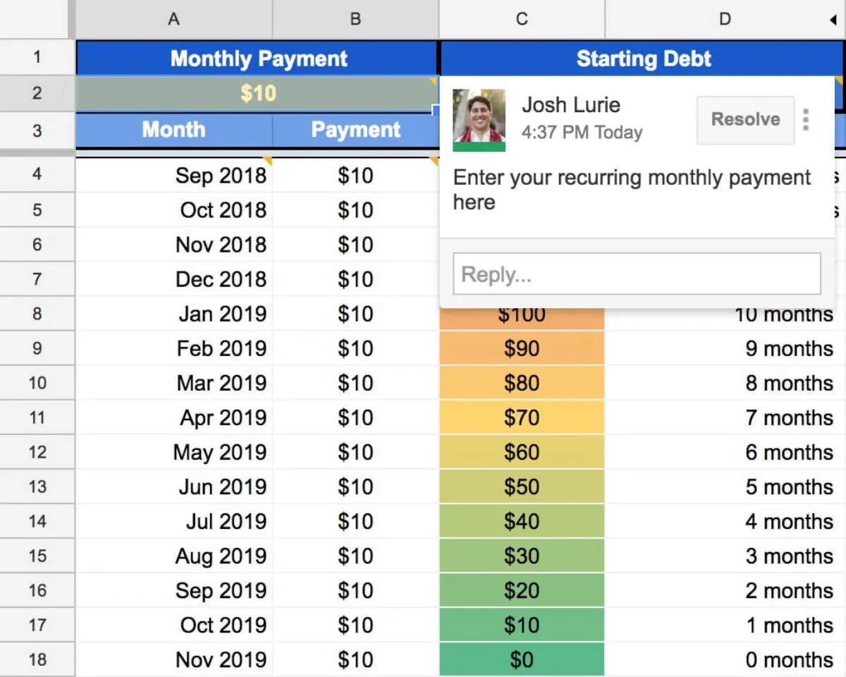 Steps to Create a Debt Repayment Plan That Works