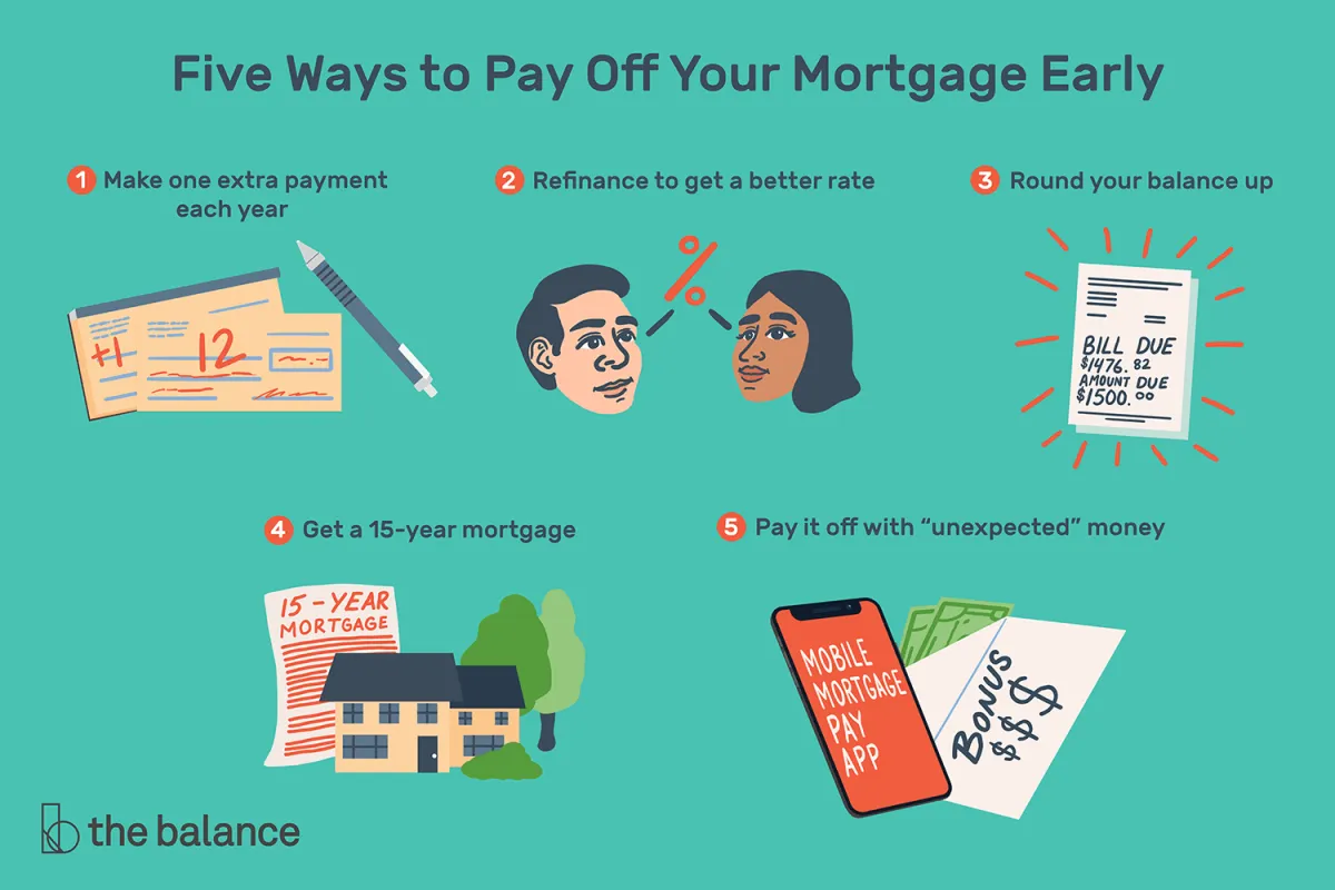 Strategies for Paying Off Your Mortgage Early