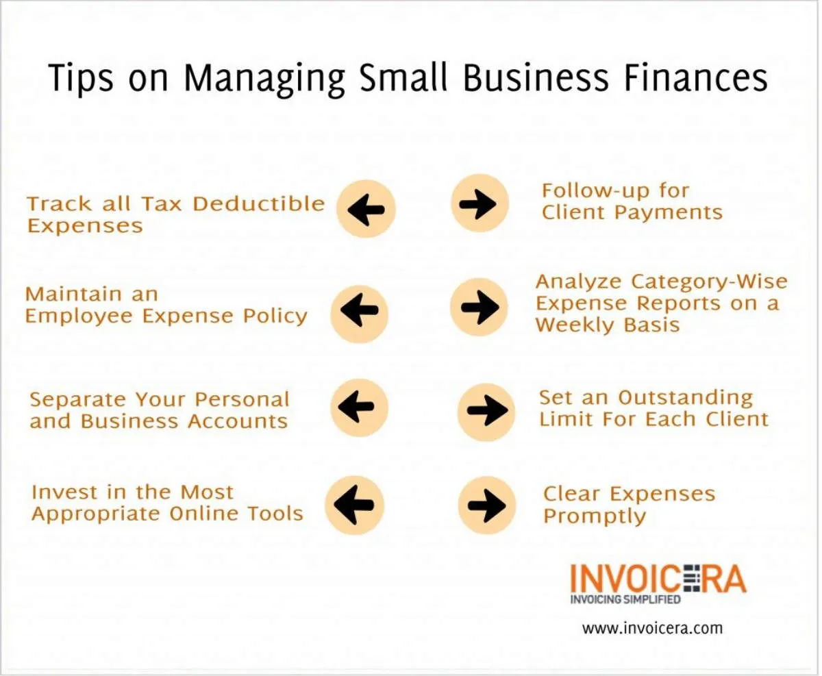 Top Strategies for Managing Business Finances Successfully