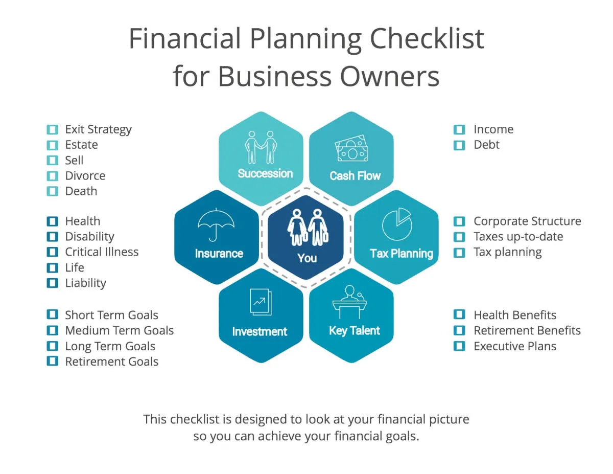 Top Strategies for Successful Small Business Financing